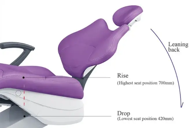 Close up of a hydraulic dental chair showing adjustable seat height and reclining backrest positions